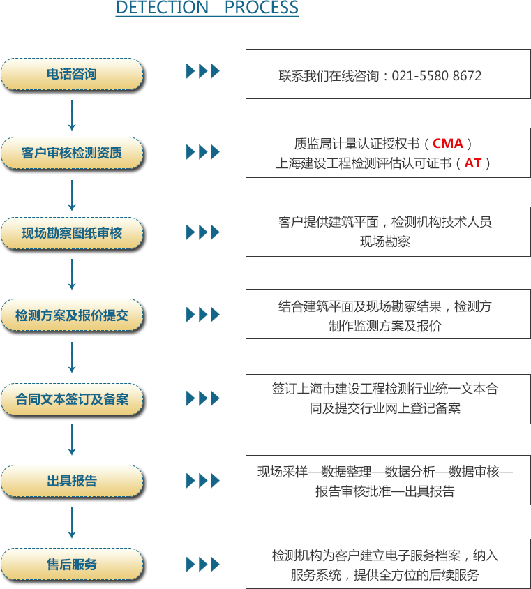 05概况-糖心LOGO浏览器观看流程.png