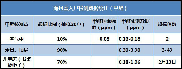 甲醛糖心LOGO浏览器观看收费标准