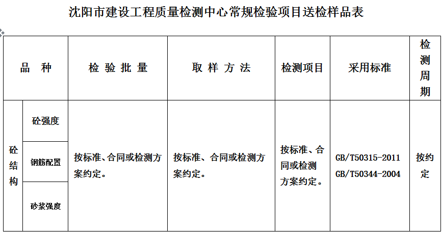 室内空气甲醛糖心LOGO浏览器观看